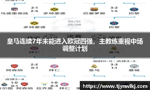 皇马连续7年未能进入欧冠四强，主教练重视中场调整计划